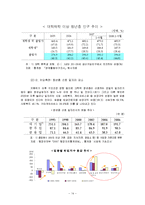[청년실업] 한국의 청년실업 문제점 및 개선책-14
