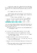 [청년실업] 한국의 청년실업 문제점 및 개선책-15