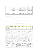 [청년인턴] 청년인턴제도 사례 분석과 장단점 분석-6
