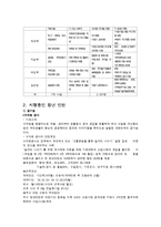 [청년인턴] 청년인턴제도 사례 분석과 장단점 분석-7