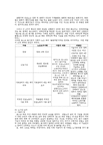 [노사관계] 포스코 노사분규 사례 분석-9
