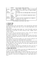 [관광] 지역축제의 마케팅전략-4