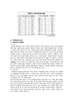 [관광] 지역축제의 마케팅전략-5