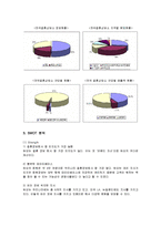 [경영정보] 듀오의 마케팅과 프로필 매칭 시스템(DMS) 분석-6