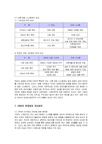 [경영정보] 듀오의 마케팅과 프로필 매칭 시스템(DMS) 분석-15