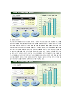 [마케팅] 국내 최초 쇼핑몰 인터파크의 마케팅전략과 성과-3