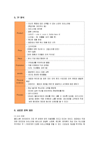 [마케팅] 콜드스톤 크리머리의 마케팅과 새로운 전략 제안-11