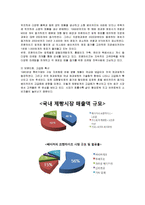 [마케팅] 파리바게뜨의 마케팅전략과 성공요인 분석-7