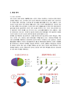 [마케팅] 미스터 도넛의 마케팅전략과 개선방안-2