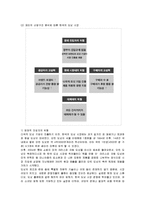[마케팅] 미스터 도넛의 마케팅전략과 개선방안-3