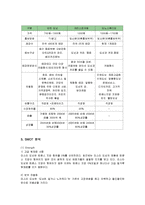 [마케팅] 미스터 도넛의 마케팅전략과 개선방안-7