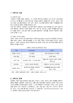 [국제관광] 크루즈 산업의 현황과 관광 상품 개발-1