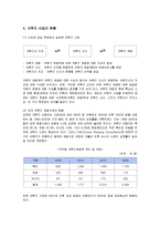[국제관광] 크루즈 산업의 현황과 관광 상품 개발-4