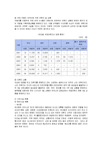 [국제관광] 크루즈 산업의 현황과 관광 상품 개발-6