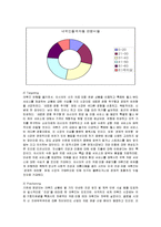 [국제관광] 크루즈 산업의 현황과 관광 상품 개발-10