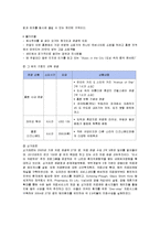 [국제관광] 크루즈 산업의 현황과 관광 상품 개발-15