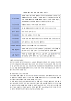 [국제관광] 크루즈 산업의 현황과 관광 상품 개발-18