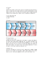 [마케팅] 지마켓의 마케팅 분석과 전략적 아이디어 방안-7