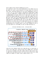 [마케팅] 지마켓의 마케팅 분석과 전략적 아이디어 방안-10