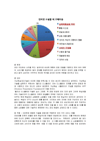 [마케팅] 지마켓의 마케팅 분석과 전략적 아이디어 방안-13