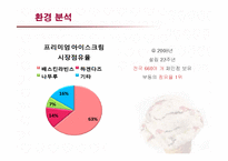 [마케팅] 베스킨라빈스의 서비스 마케팅 성공사례-6