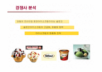 [마케팅] 베스킨라빈스의 서비스 마케팅 성공사례-7
