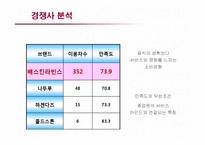 [마케팅] 베스킨라빈스의 서비스 마케팅 성공사례-10
