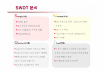 [마케팅] 베스킨라빈스의 서비스 마케팅 성공사례-11