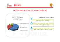 [마케팅] 미스터 도넛의 마케팅 분석과 새로운 전략-5