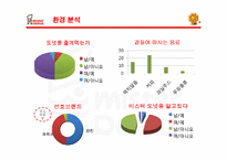 [마케팅] 미스터 도넛의 마케팅 분석과 새로운 전략-6