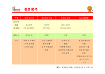 [마케팅] 미스터 도넛의 마케팅 분석과 새로운 전략-8
