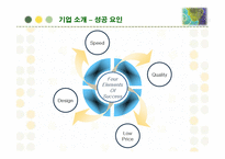 [경영정보] 패션 브랜드 자라(ZARA)의 SCM 구축 성공사례-5