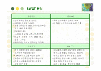 [경영정보] 패션 브랜드 자라(ZARA)의 SCM 구축 성공사례-7