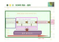 [경영정보] 패션 브랜드 자라(ZARA)의 SCM 구축 성공사례-10