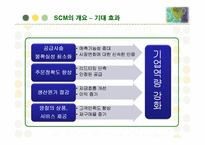 [경영정보] 패션 브랜드 자라(ZARA)의 SCM 구축 성공사례-11