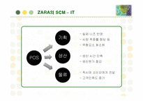 [경영정보] 패션 브랜드 자라(ZARA)의 SCM 구축 성공사례-14