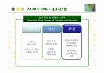 [경영정보] 패션 브랜드 자라(ZARA)의 SCM 구축 성공사례-16