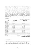 [재무분석] 금강고려화학과 한화석유화학의 재무분석 사례-6