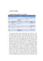 [창업과경영] 포스코와 외국기업의 사례를 통해바라본 CSR-2