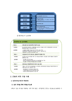 [창업과경영] 포스코와 외국기업의 사례를 통해바라본 CSR-11