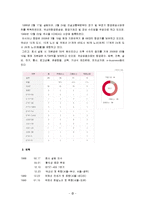 [조직개발론] 대한민국 넘버1항공사로 거듭나기위한 아시아나 항공-3