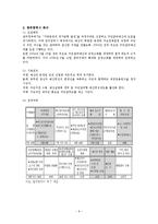 [행정개혁론] 주민참여 예산제도-8