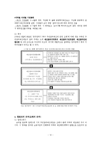[행정개혁론] 주민참여 예산제도-12
