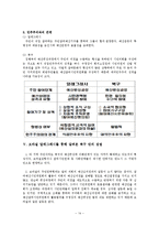 [행정개혁론] 주민참여 예산제도-14