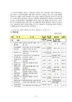 [행정개혁론] 주민참여 예산제도-15