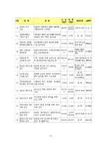 [행정개혁론] 주민참여 예산제도-16