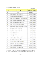 [행정개혁론] 주민참여 예산제도-17