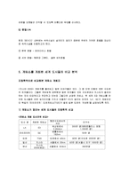 [컨벤션경영론] 국내 게임 컨벤션 유치와 게임산업의 발전 방안-7