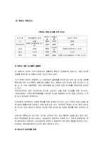 [컨벤션경영론] 국내 게임 컨벤션 유치와 게임산업의 발전 방안-8