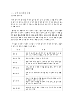 [조직행위론] 동기부여 측면에서 바라본 미라이 공업과 삼성전자-1